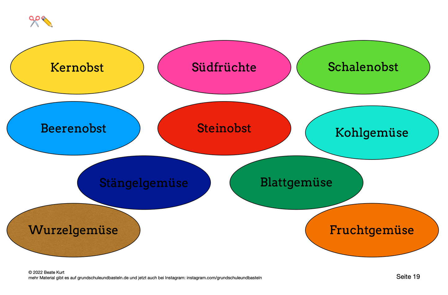 Lapbook: Obst und Gemüse